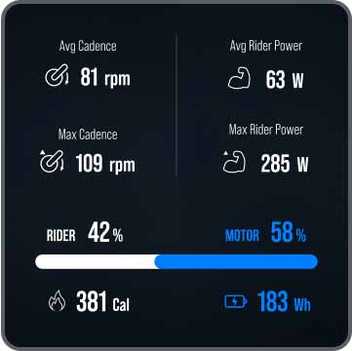 240306_F_WEB_ActivityHub_Features_04_Performance.jpg
