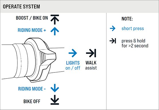FAZUA RIDE 60 Remote instruction